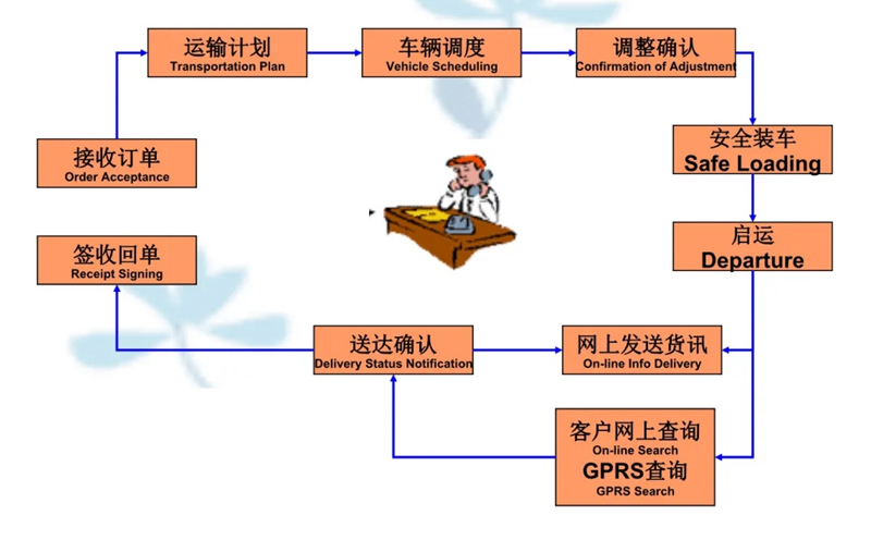 苏州到丘北搬家公司-苏州到丘北长途搬家公司